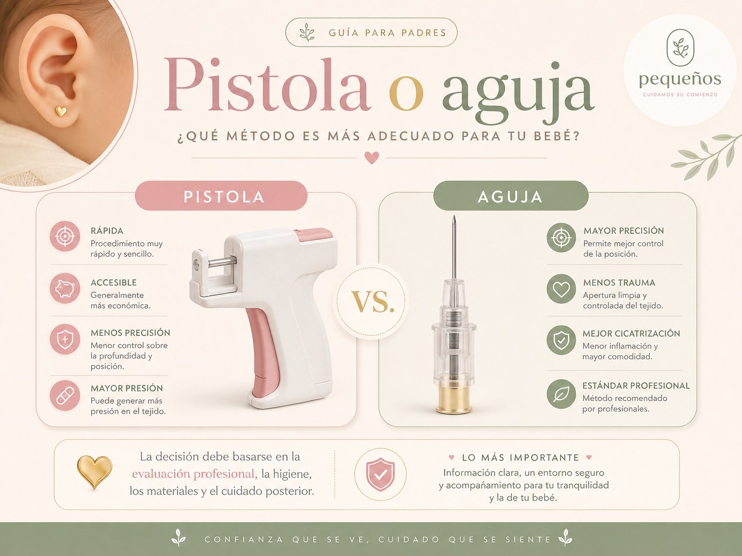 Portada ilustrada sobre pistola o aguja para perforar orejas de bebé